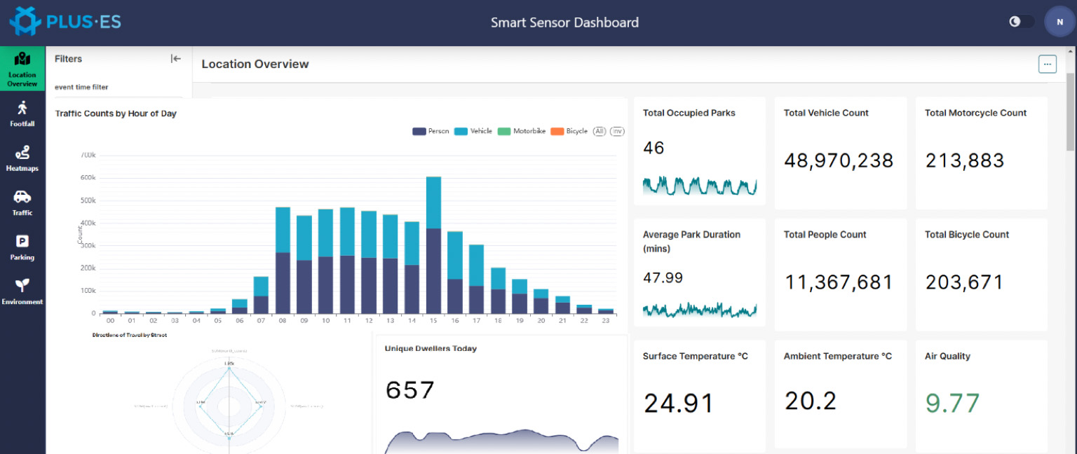 smart sensor dashboard